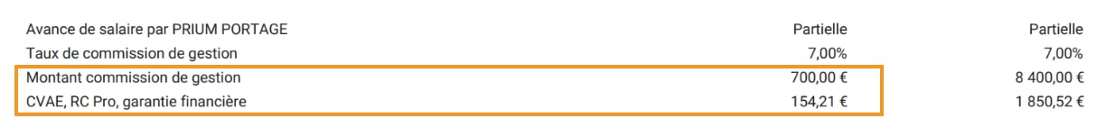 exemple de fris de gestion en portage salarial